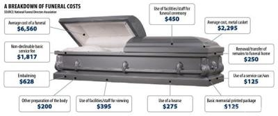 Service Corporation International (SCI) - инвестиции в "могильный" бизнес Service Corporation International (SCI) - инвестиции в "могильный" бизнес